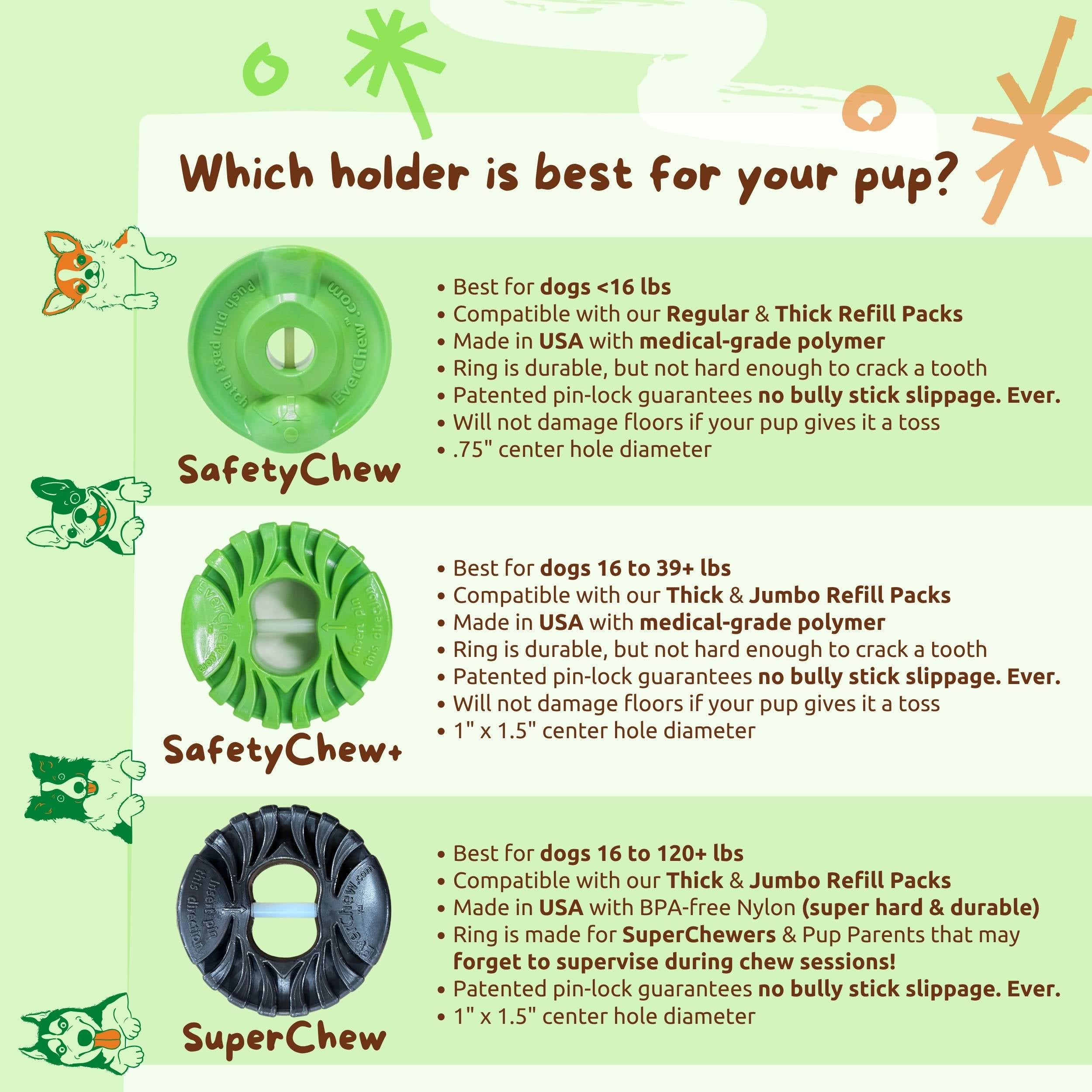 RETAIL - EverChew All-Natural Bully Sticks Refill Packs - Bully Stick SafetyChew